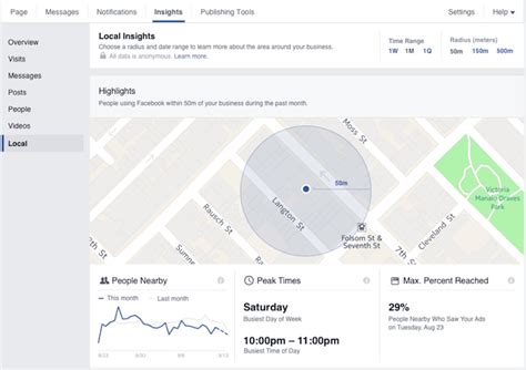 How to Use Facebook as a Hyperlocal Marketing Tool .